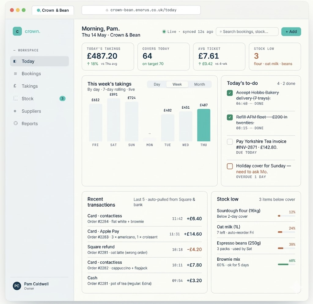 Enorus Dashboard — Crown & Bean live dashboard